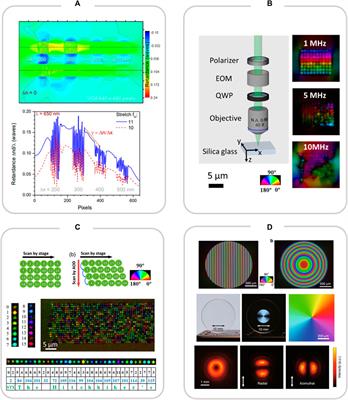 Research advances of femtosecond laser-induced nanogratings for transparent materials